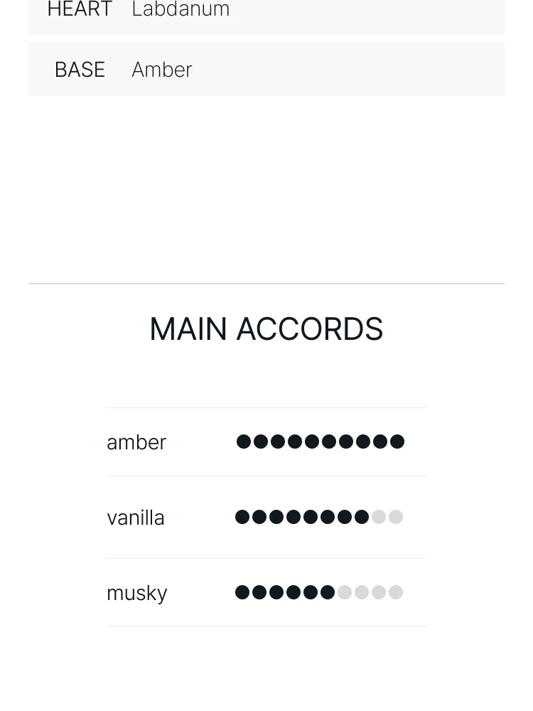 조 말론 앰버 라다넘 코롱 인텐스