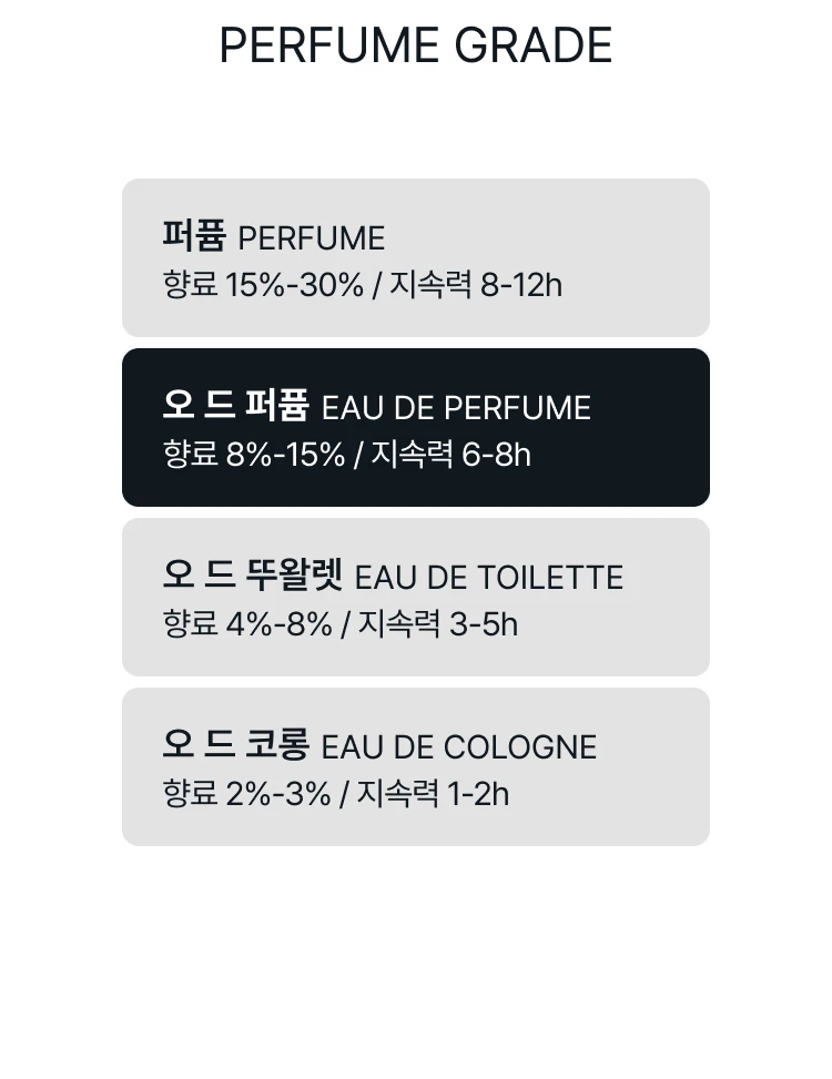 샤넬 넘버5 오 드 퍼퓸 리필 휴대용 스프레이