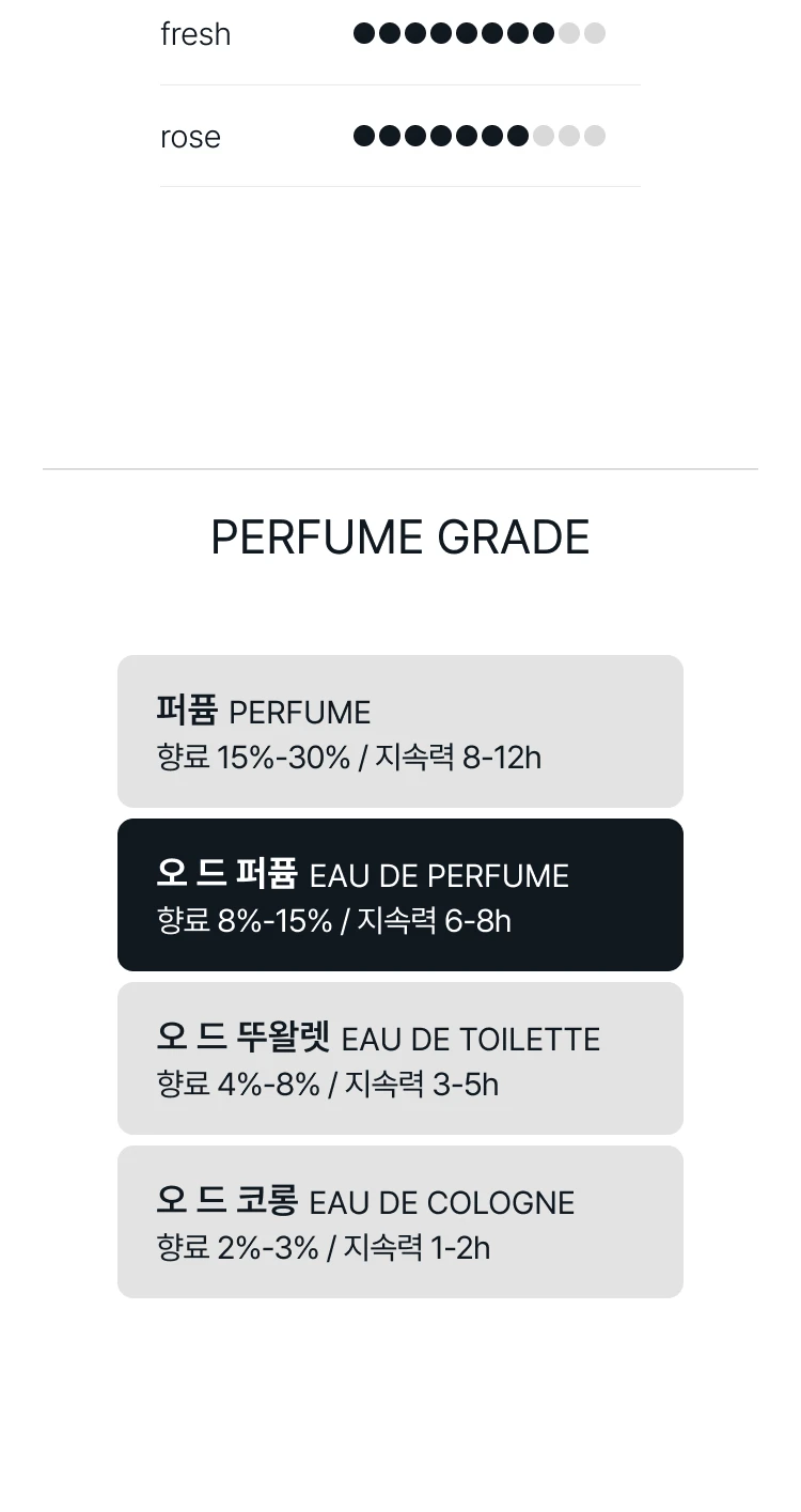 킬리안 머스크 버터 플라이 오 드 퍼퓸