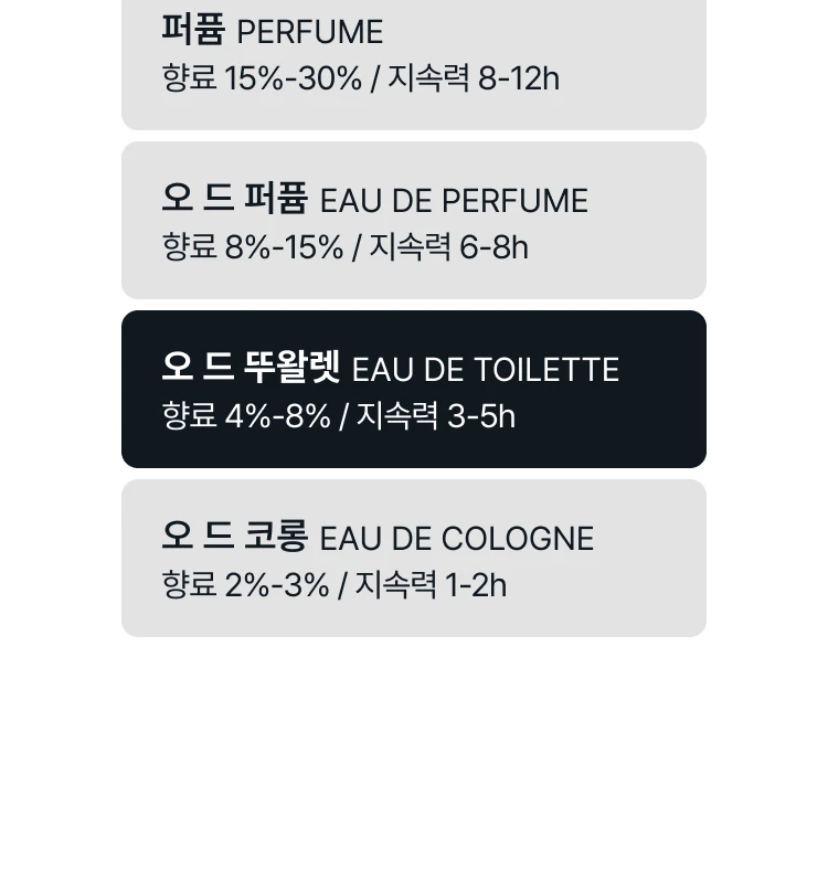 아쿠아 디 파르마 아란치아 디 카프리 오 드 뚜왈렛