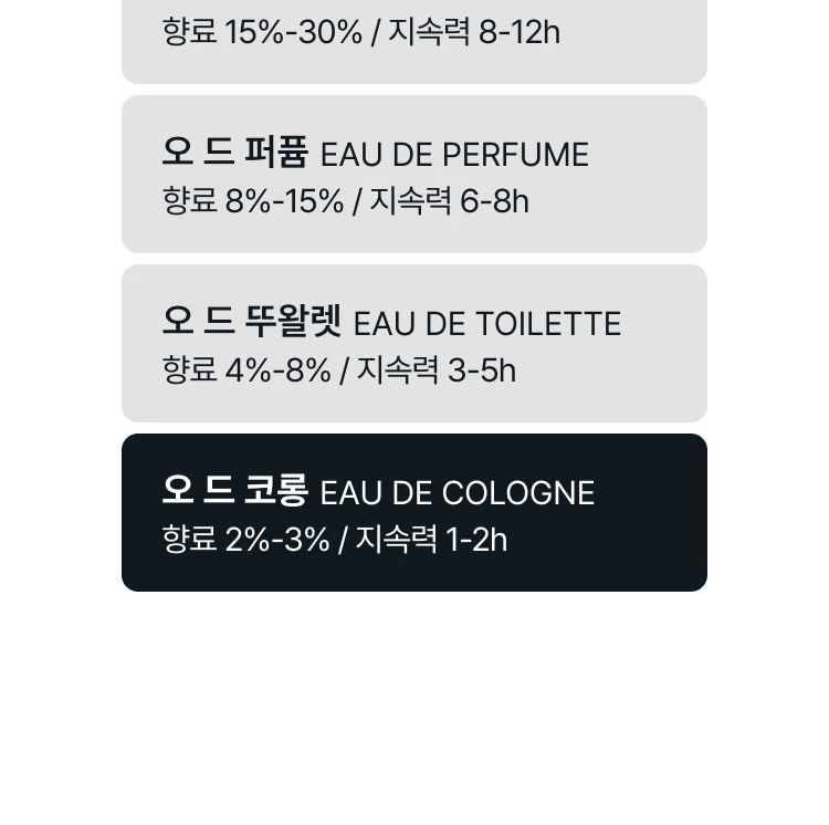 조 말론 블랙베리 앤 베이 코롱