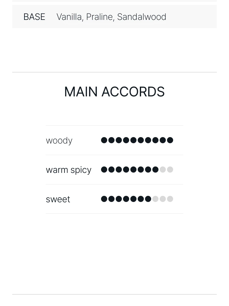 킬리안 엔젤스 쉐어 오 드 퍼퓸
