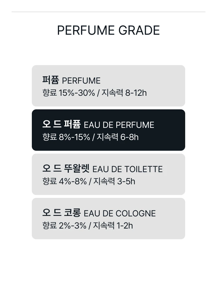 비디케이 부케 드 옹그리 오 드 퍼퓸