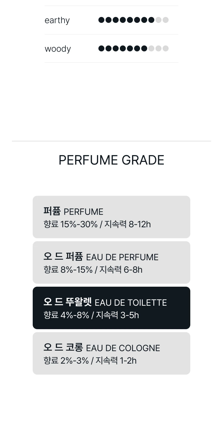 톰 포드 오 드 그레이 베티버 오 드 뚜왈렛