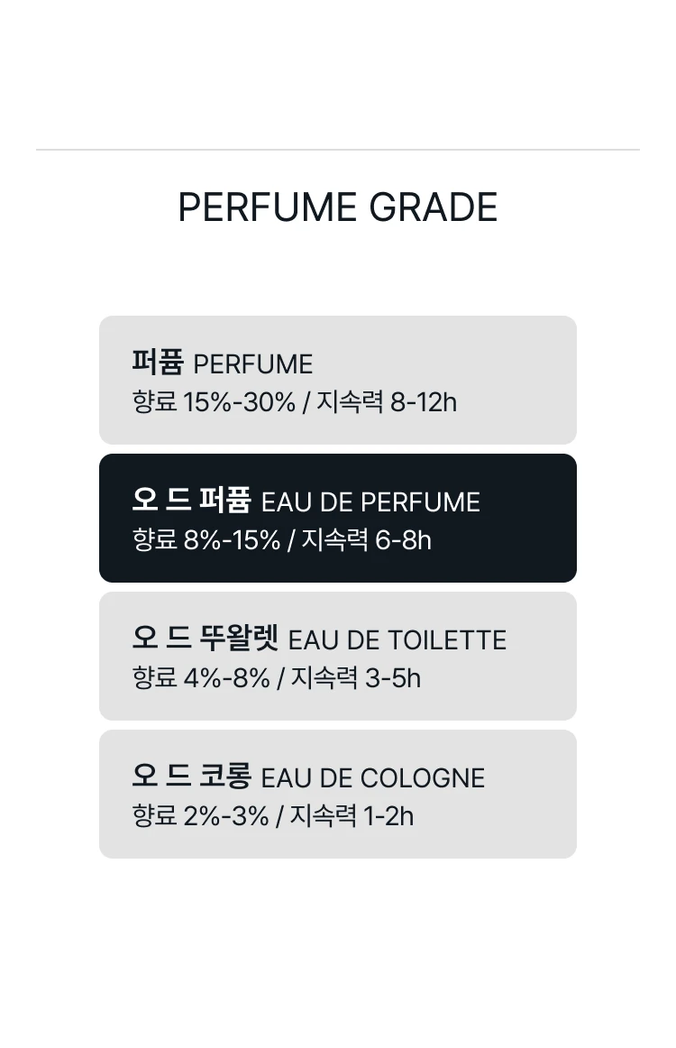 메종 프란시스 커정 그랑 수와 오 드 퍼퓸