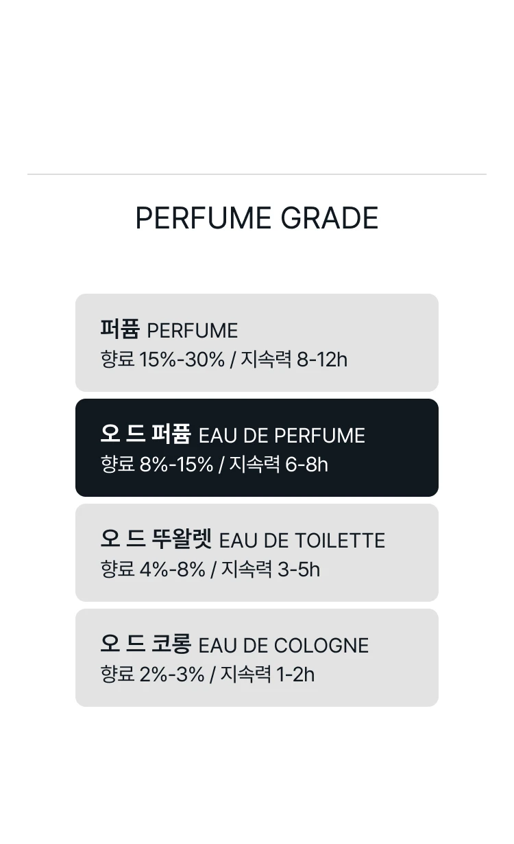 킬리안 엔젤스 쉐어 온더 락스 오 드 퍼퓸