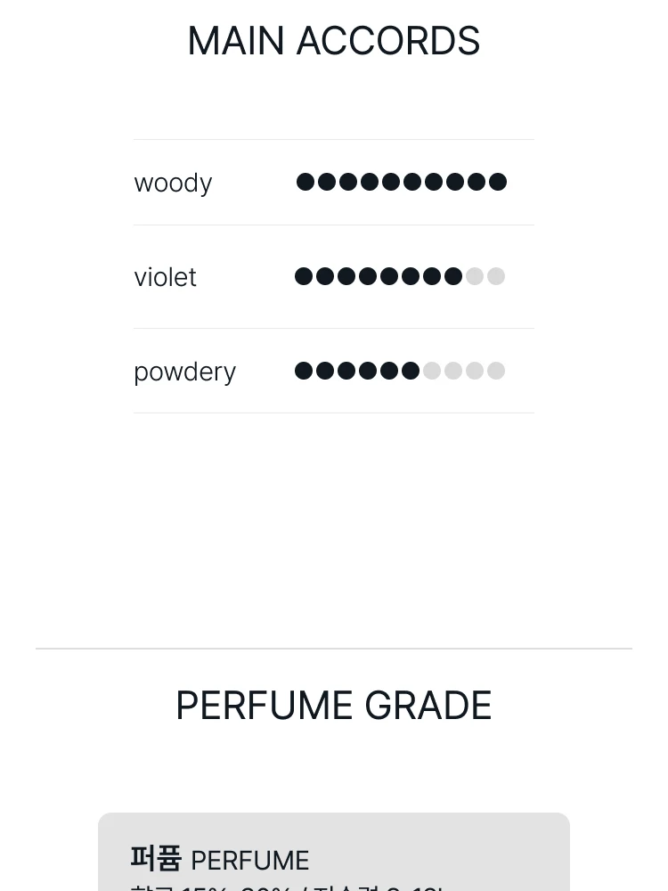 르 라보 비올렛 30 오 드 퍼퓸