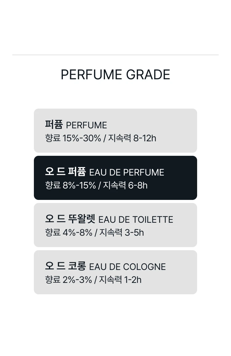 아틀리에 코롱 앙상 셀레스테 오 드 퍼퓸