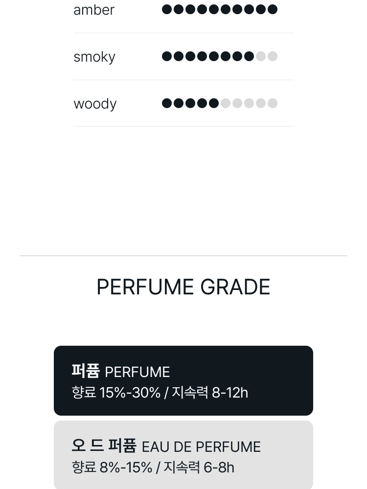 아무아쥬 인터루드 53 엑스트레 드 퍼퓸 포 맨