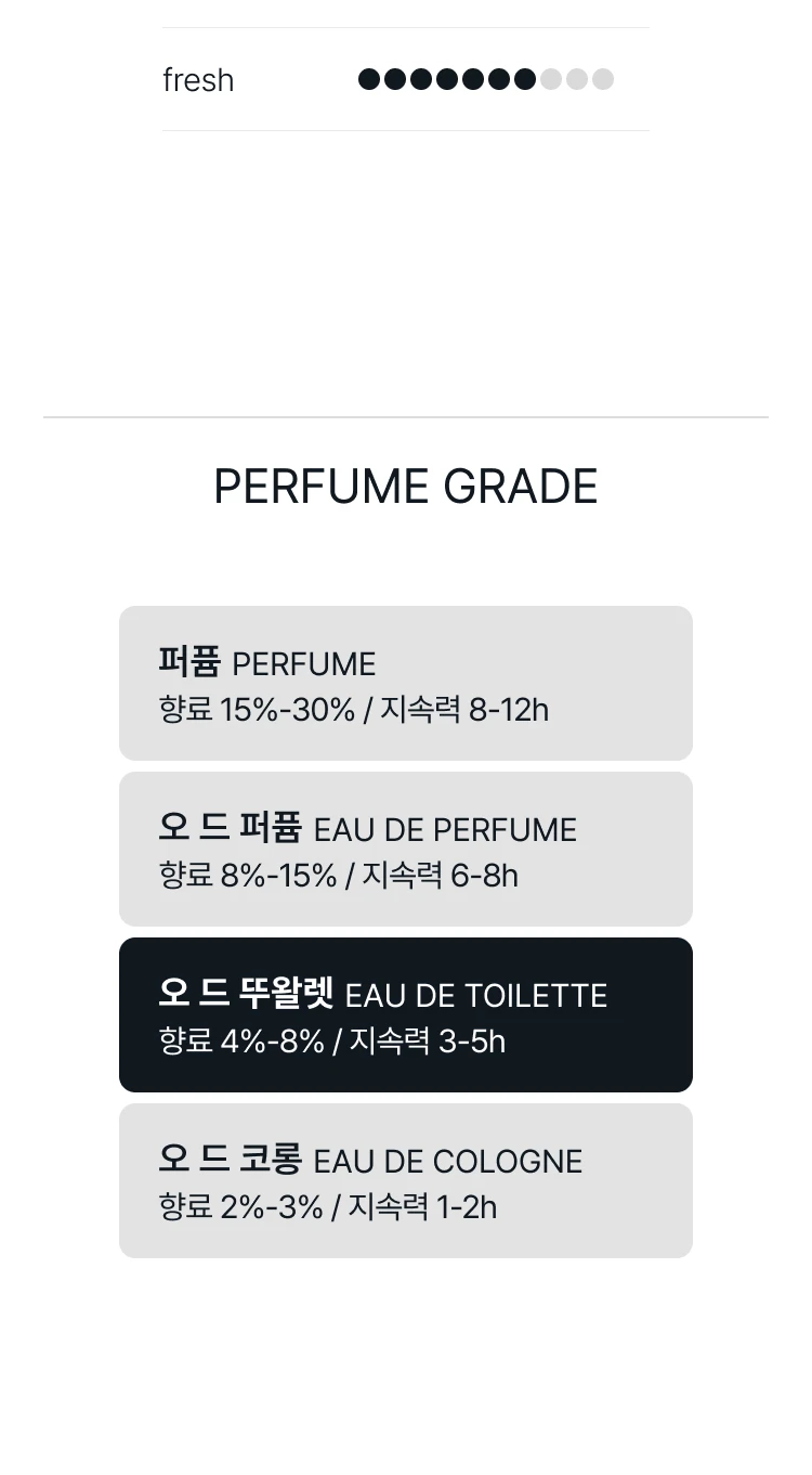 돌체앤가바나 라이트 블루 뿌르 옴므 오 드 뚜왈렛