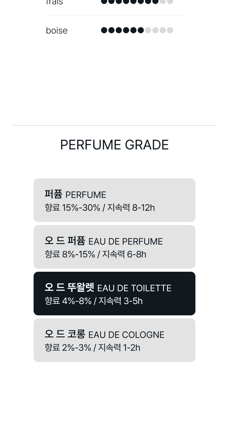 까르띠에 레 제르 드 퍼퓸 에르 페르듀 오 드 뚜왈렛 (잃어버린 시간)