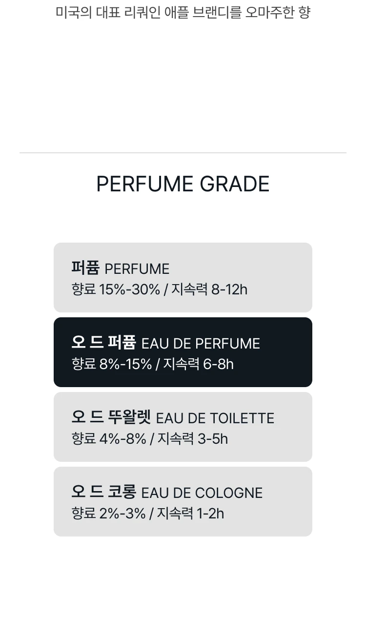 킬리안 더 프레쉬 미니 디스커버리 세트