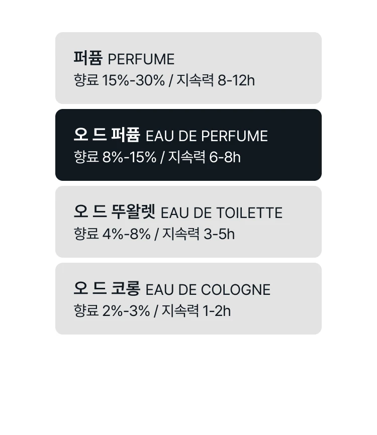 톰 포드 에벤 퓨메 트래블 스프레이