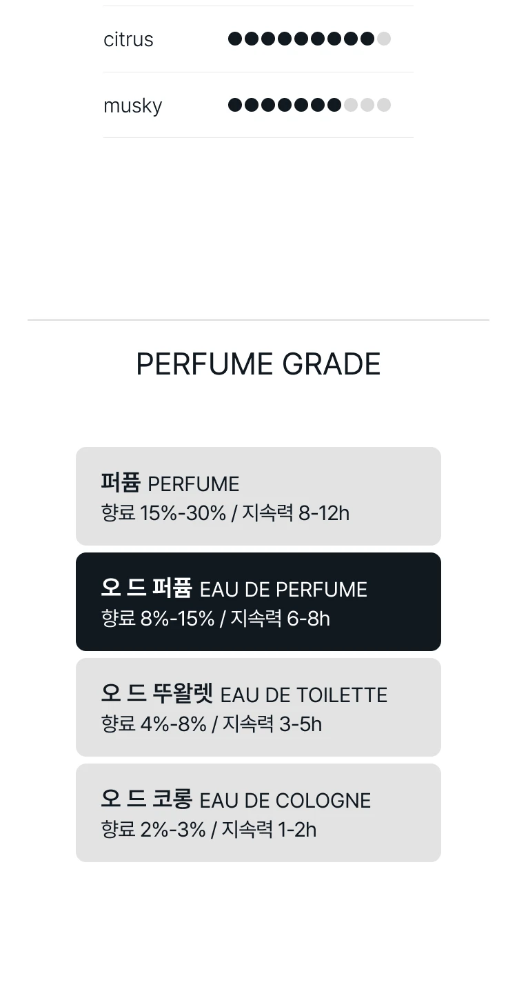 프레데릭 말 언컷 젬 오 드 퍼퓸