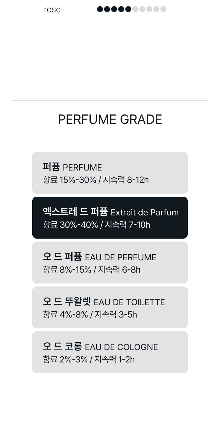 엑스 니힐로 러스트 인 파라다이스 엑스트레 드 퍼퓸