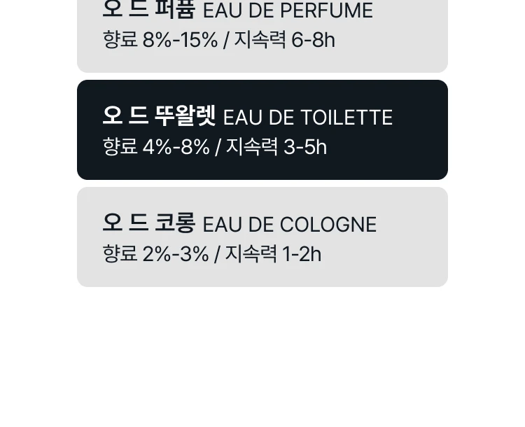 메종 마르지엘라 체이싱 선 셋츠 오 드 뚜왈렛