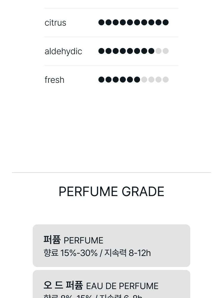 까르띠에 레 제르 드 퍼퓸 에르 브리앙뜨 오 드 뚜왈렛 (빛나는 시간)