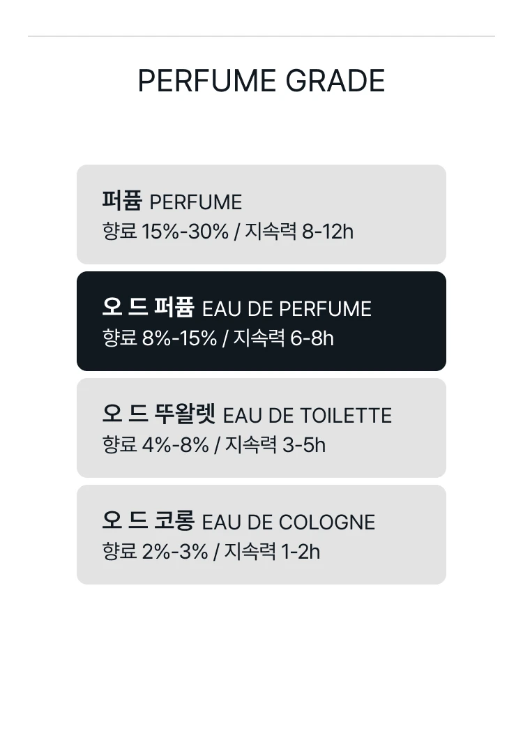 셀린느 디스커버리 세트 오 드 퍼퓸