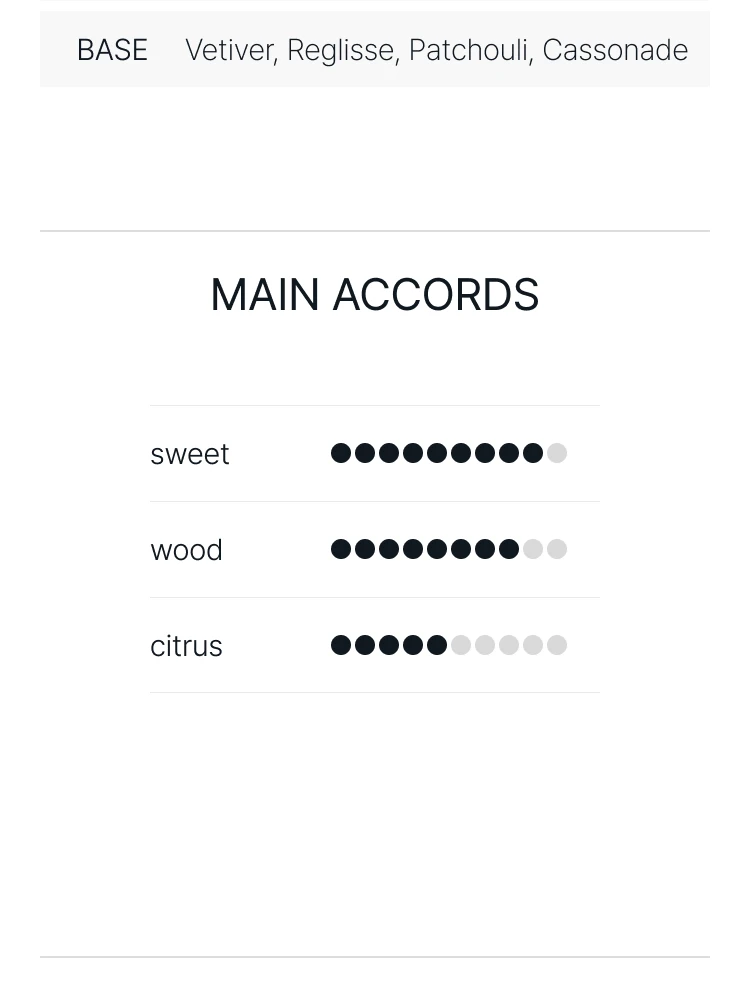 톰 포드 피그 에로티끄 오 드 퍼퓸
