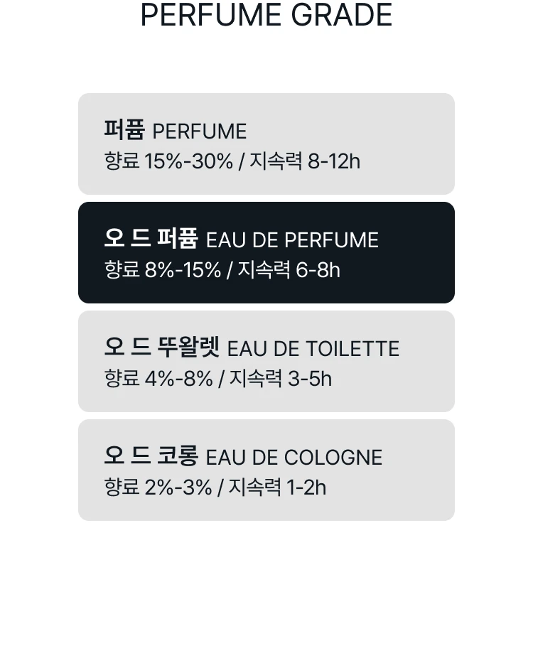 톰 포드 피그 에로티끄 오 드 퍼퓸