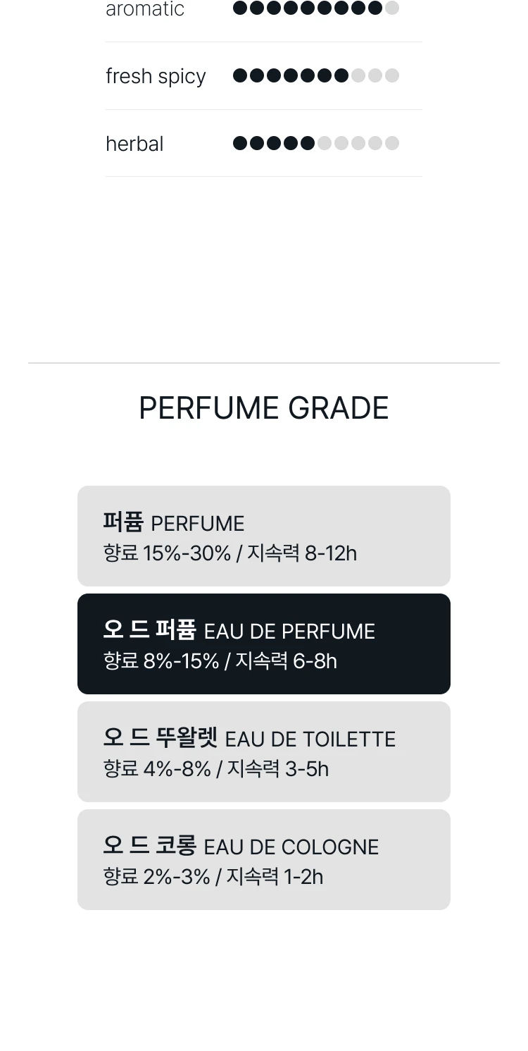 아쿠아 디 파르마 미르토 디 파나레아 라 리제르바 오 드 퍼퓸