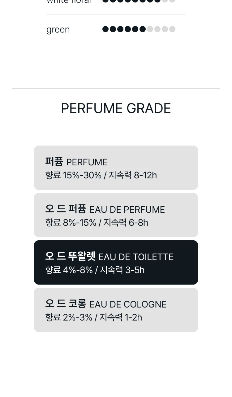 프레데릭 말 아웃레이져스 오 드 뚜왈렛