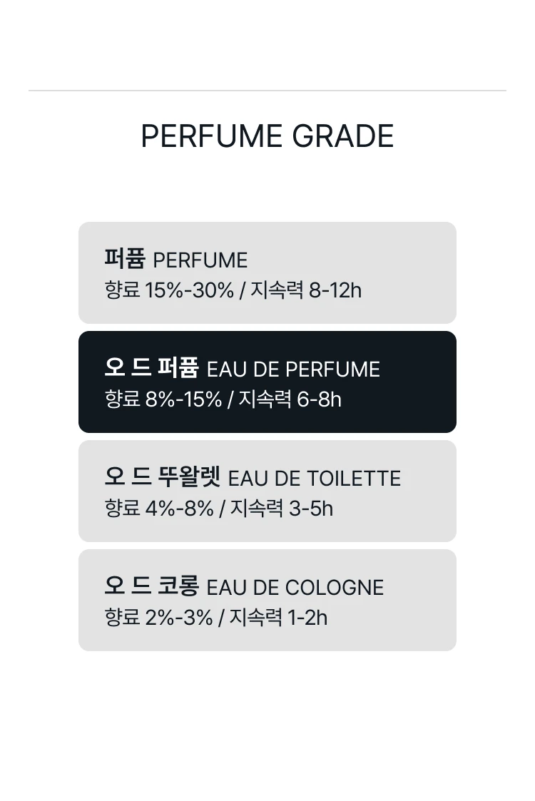 킬리안 블랙 팬텀 오 드 퍼퓸 트래블 세트