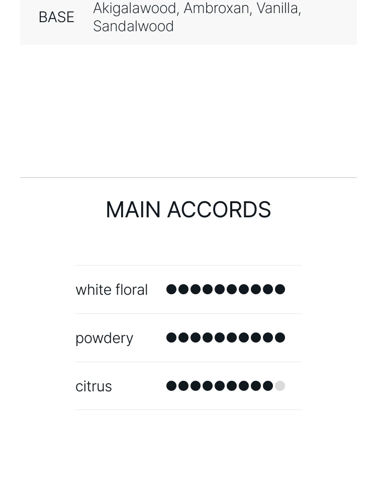 퍼퓸 드 말리 발라야 익스클루시브 오 드 퍼퓸