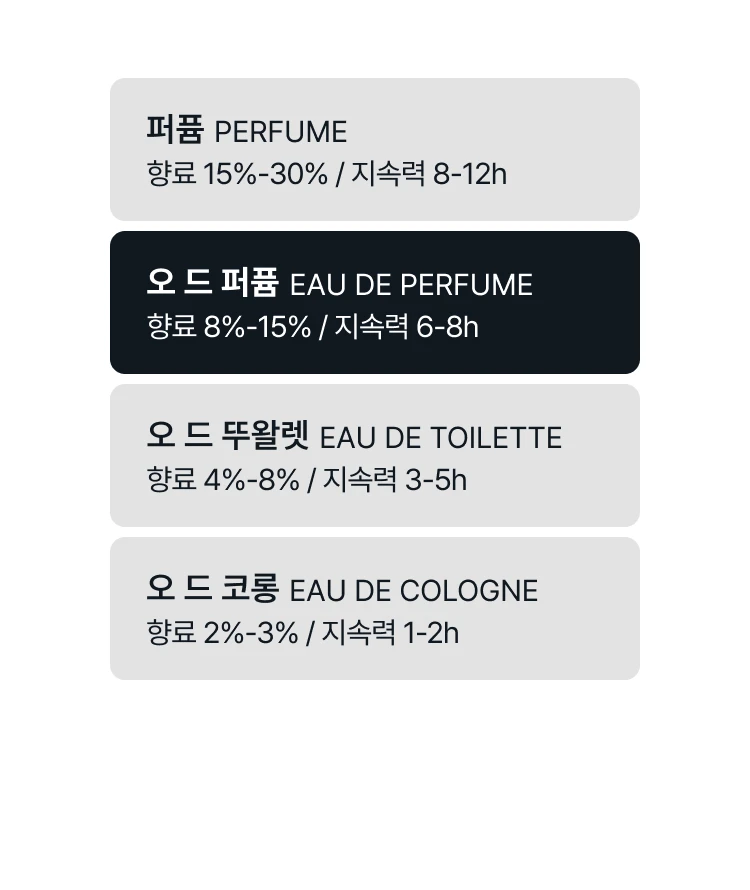 이니시오 퍼퓸 하이 프리퀀시 오 드 퍼퓸