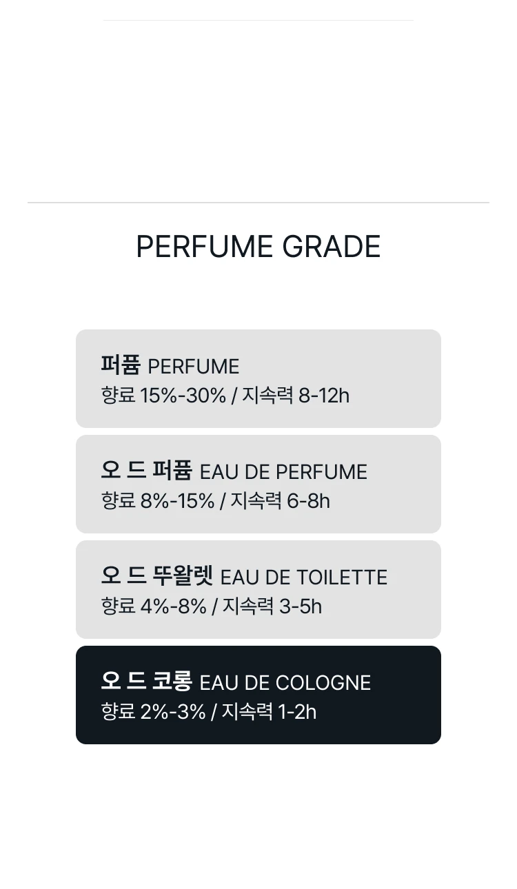 샤넬 알뤼르 옴므 스포츠 오 드 코롱