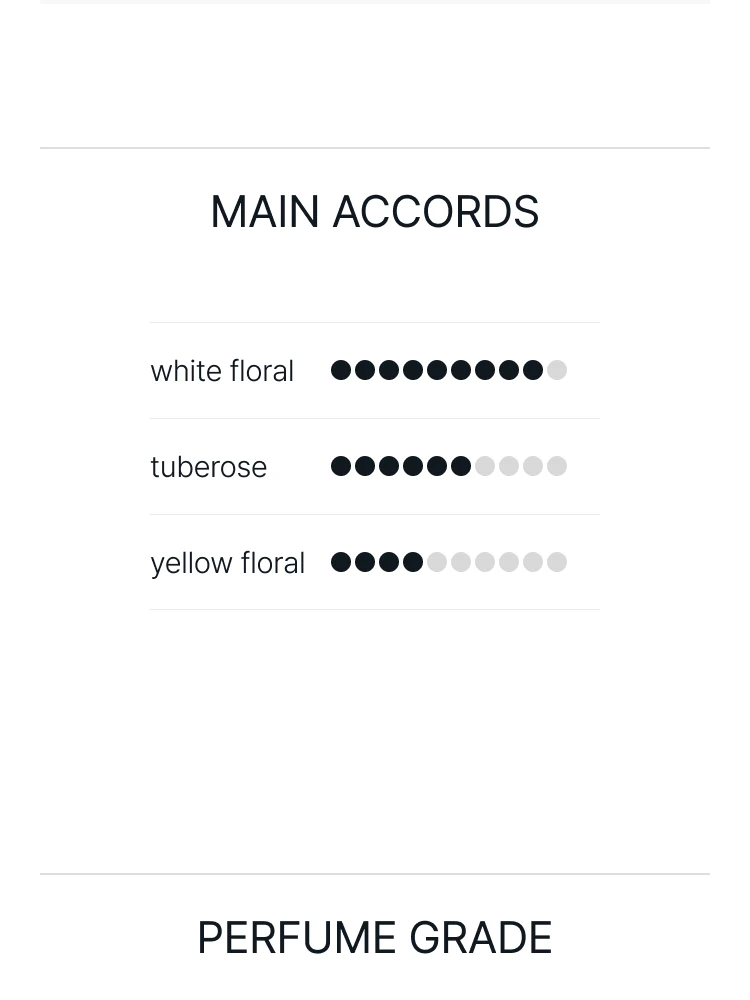 메종 프란시스 커정 르 보 퍼퓸