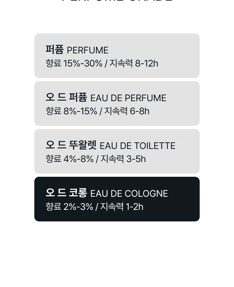 아쿠아 디 파르마 콜로니아 에센자 오 드 코롱 바이알