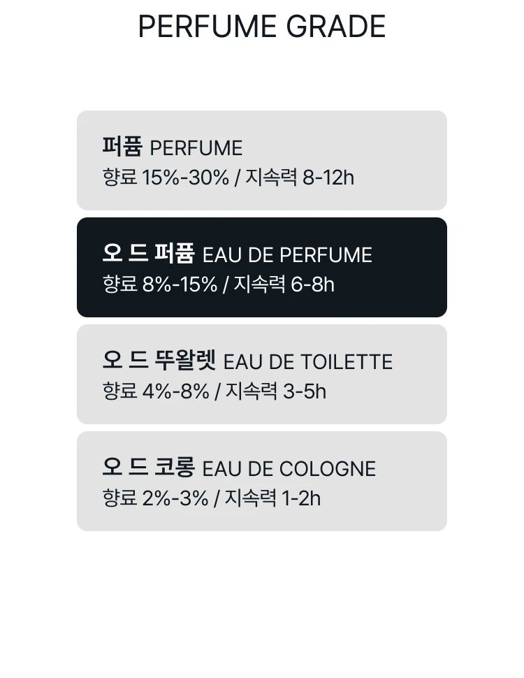 메종 프란시스 커정 724 오 드 퍼퓸