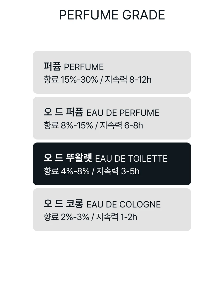 딥티크 베티베리오 오 드 뚜왈렛