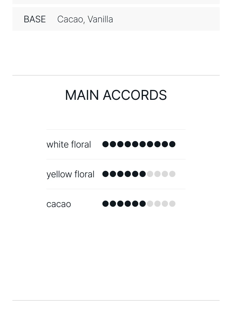구딸 오 드 샤를로트 오 드 뚜왈렛