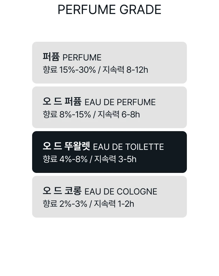 구딸 오 드 샤를로트 오 드 뚜왈렛