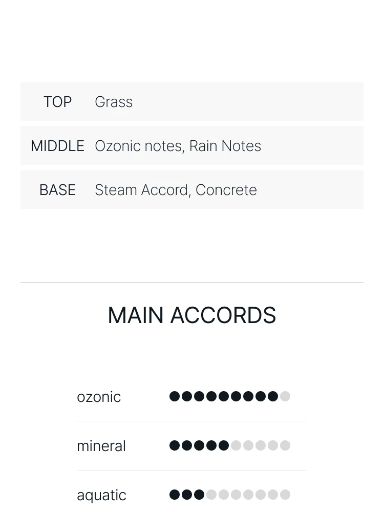 디에스 앤 더가 콘크리트 라이트닝 오 드 퍼퓸