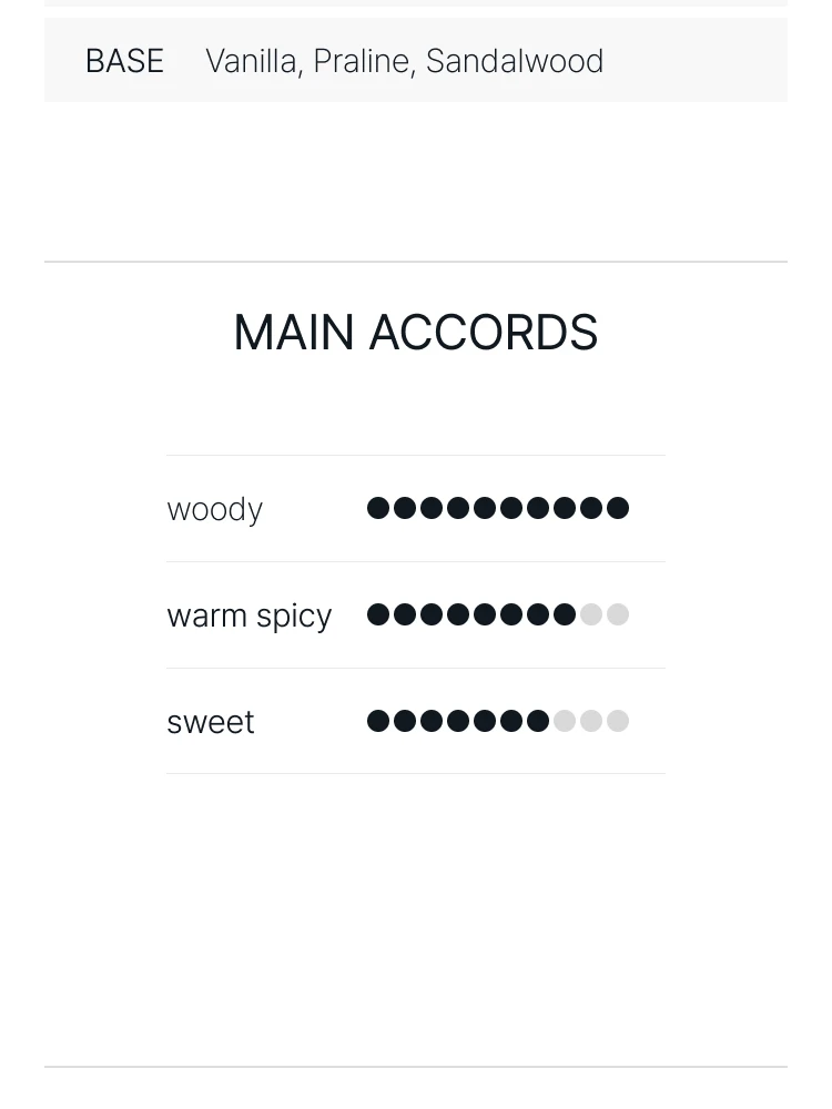 킬리안 엔젤스 쉐어 오 드 퍼퓸