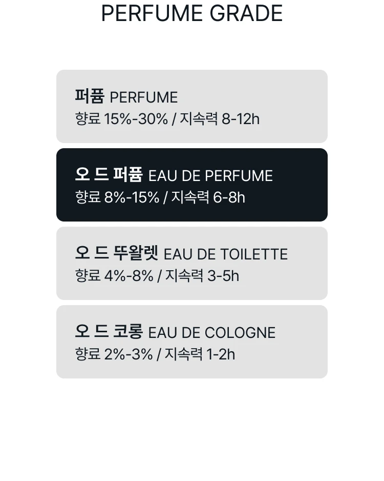 킬리안 엔젤스 쉐어 오 드 퍼퓸