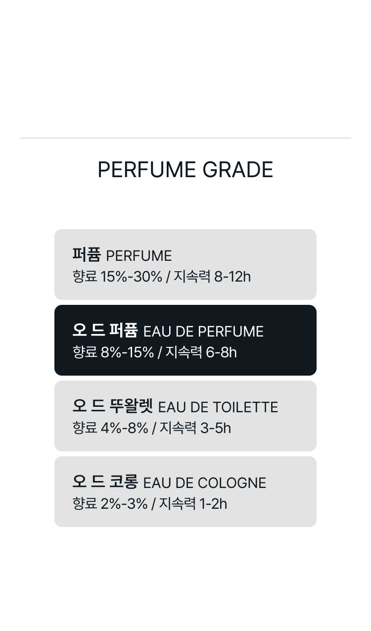 까르띠에 레 제르 드 퍼퓸 에르 디퐁듀 오 드 퍼퓸 (방어의 시간)