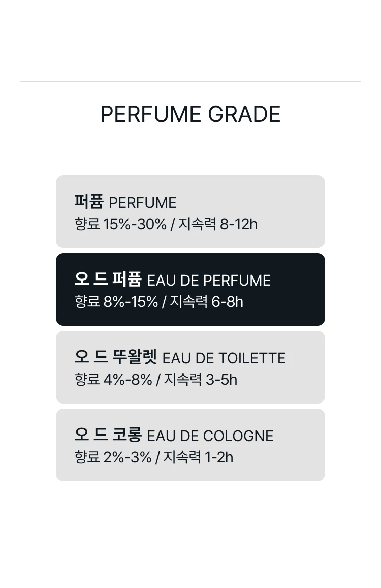 에따 리브르 도량쥬 프러스트레이션 오 드 퍼퓸