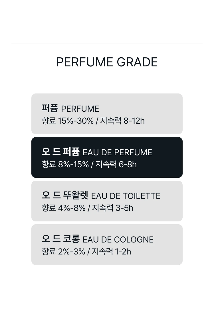엑스 니힐로 시티즌 X 오 드 퍼퓸