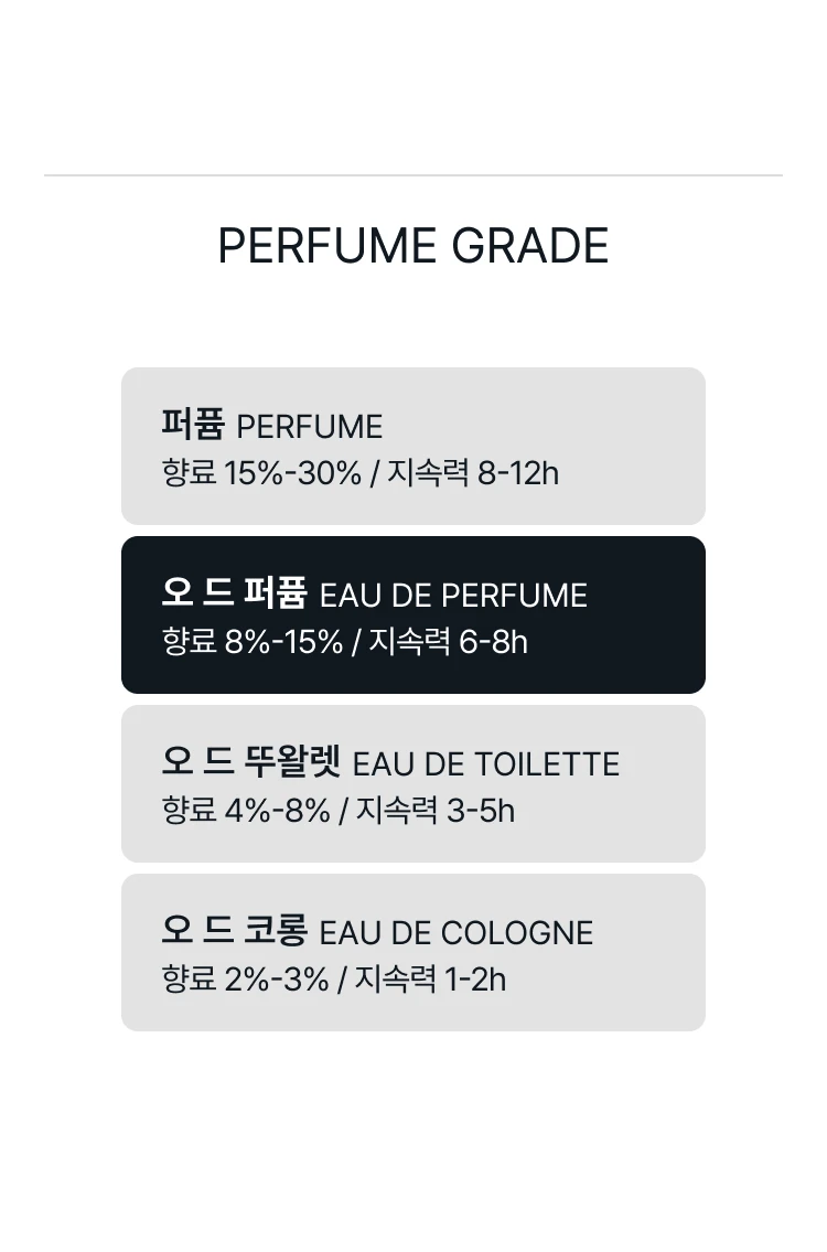 아틀리에 코롱 상탈 카르민 오 드 퍼퓸