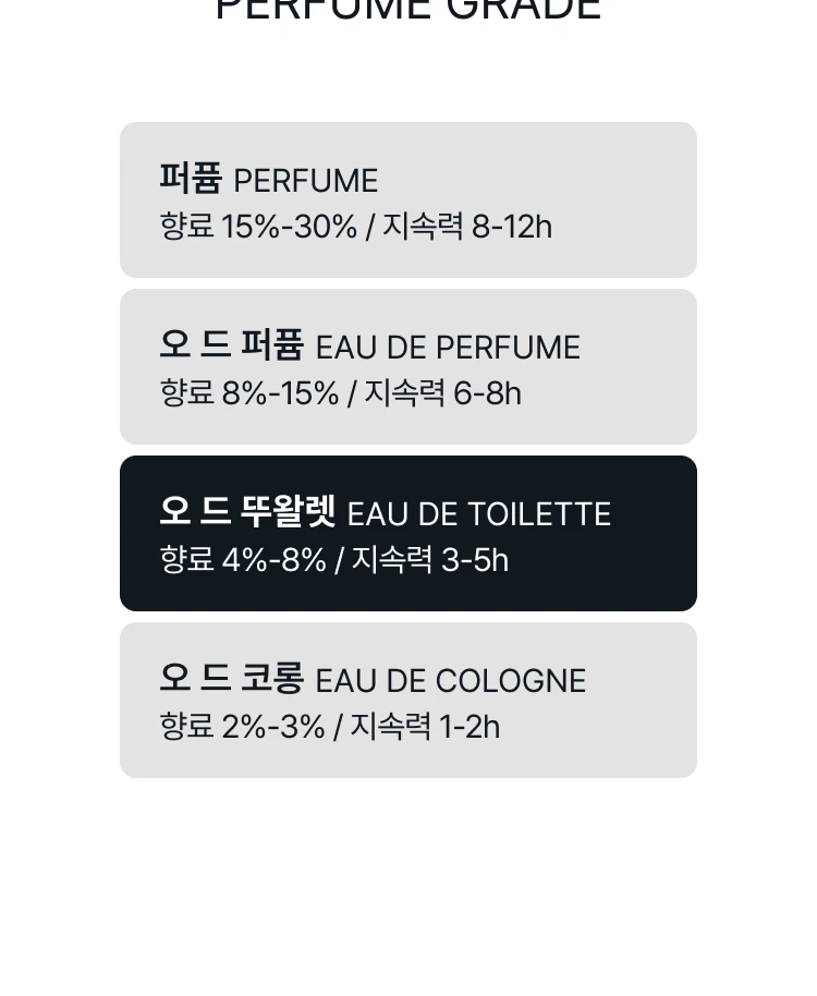 딥티크 오 로즈 오 드 뚜왈렛