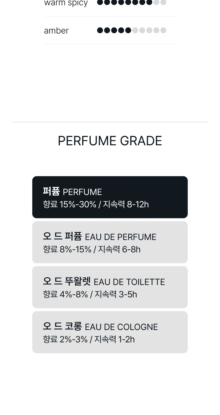 아무아쥬 퍼포즈 50 맨 엑스트레 드 퍼퓸