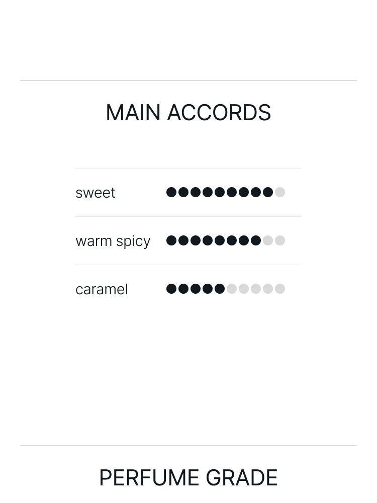 킬리안 블랙 팬텀 오 드 퍼퓸
