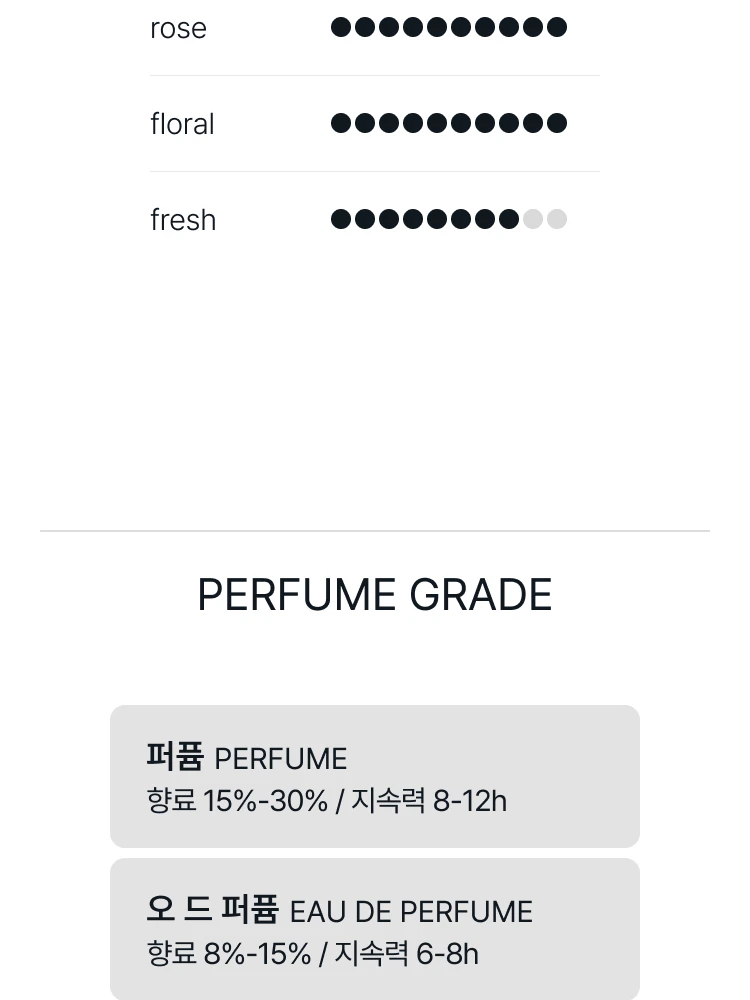 까르띠에 레 제르 드 퍼퓸 에르 디아판느 오 드 뚜왈렛 (투명의 시간)