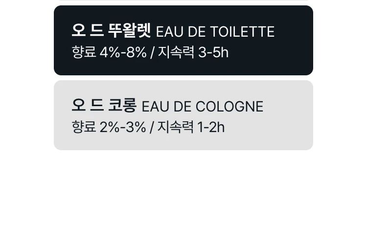 까르띠에 레 제르 드 퍼퓸 에르 디아판느 오 드 뚜왈렛 (투명의 시간)