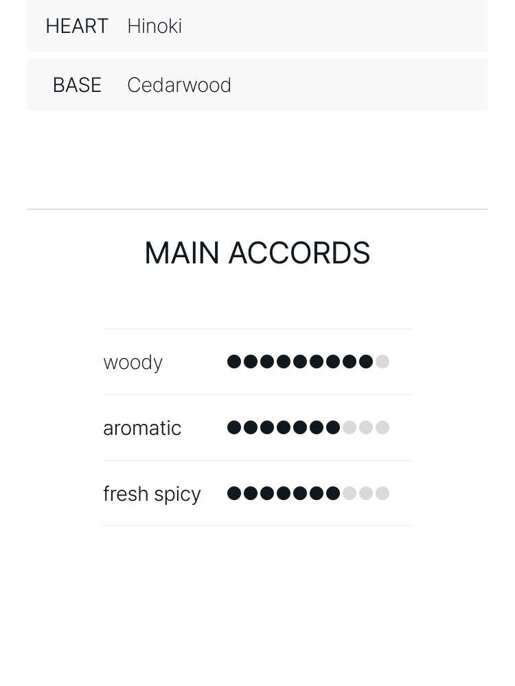 조 말론 히노키 앤 시더우드 인텐스 코롱