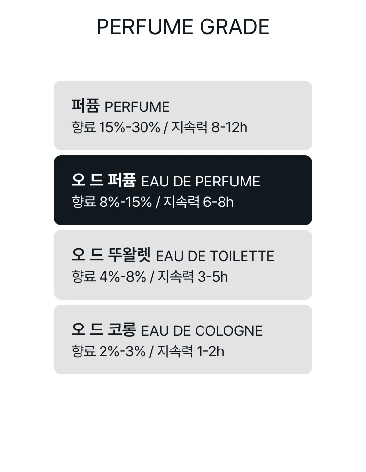 아틀리에 코롱 베티베르 파탈 코롱 압솔뤼 오 드 퍼퓸